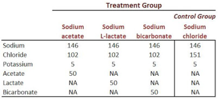 Alkalinizing Agents - research trial table