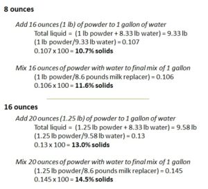 calculation of solids percentage in milk replacer