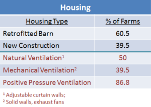 Types of Calf Housing Used With Automated Feeders