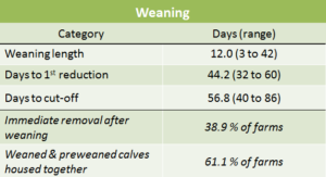 Weaning Strategies for Calves on Automated Feeders