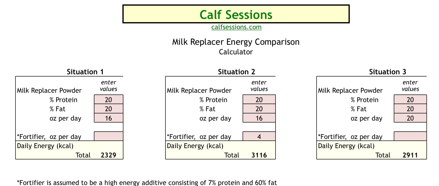Milk Replacer Energy Comparison Calculator to Estimate Energy Intake
