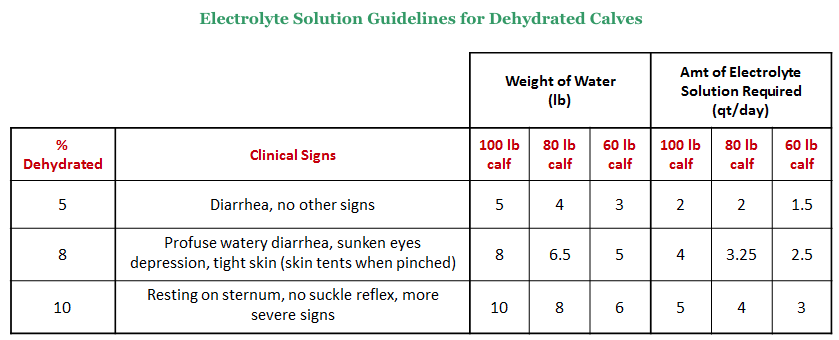 Bottle Calf Feeding Chart