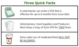 Three Quick Facts about the VFD: veterinarian distributor and producer responsibilities
